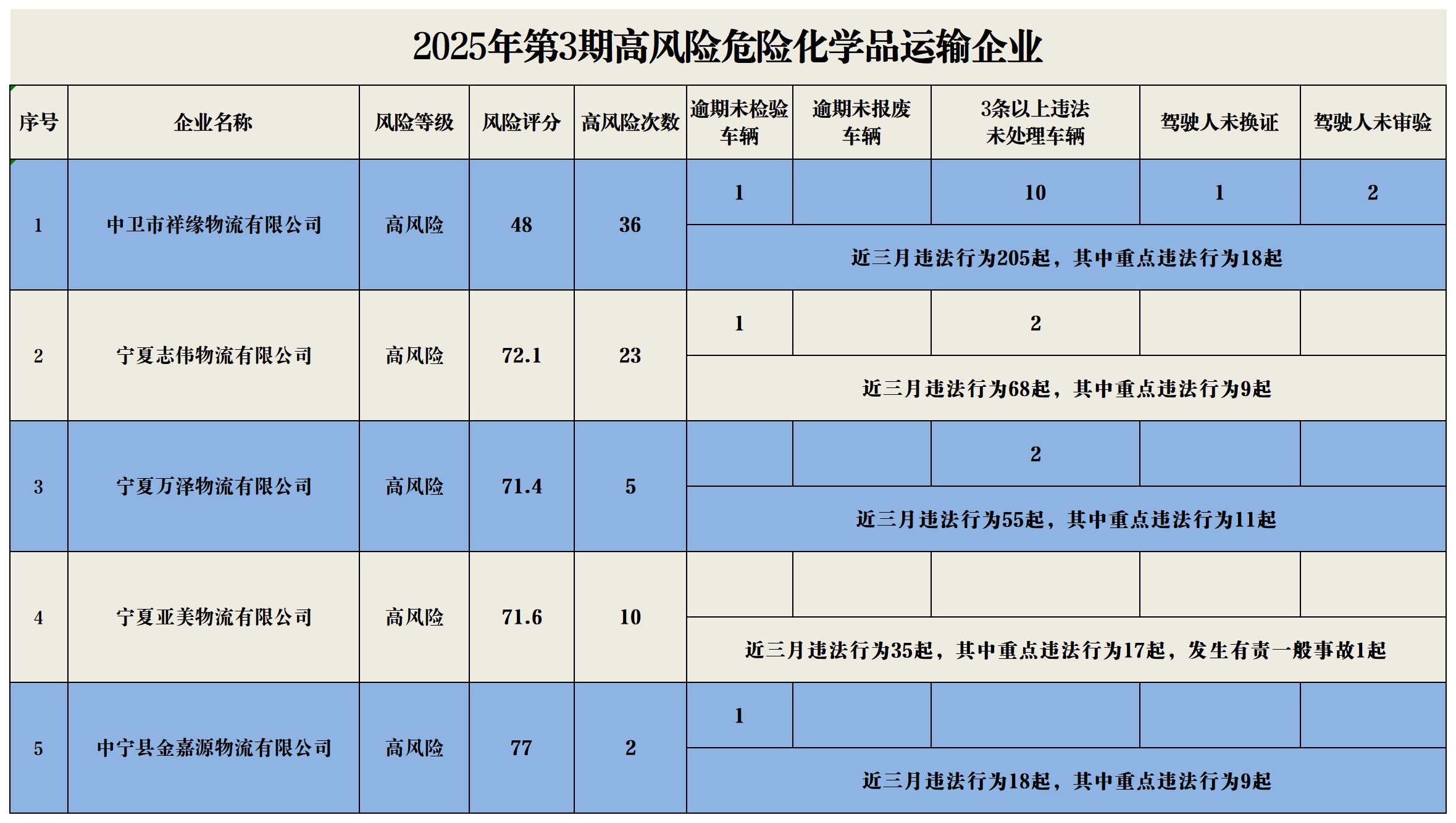 2025年03期高風(fēng)險企業(yè)（宣傳）_?；?png